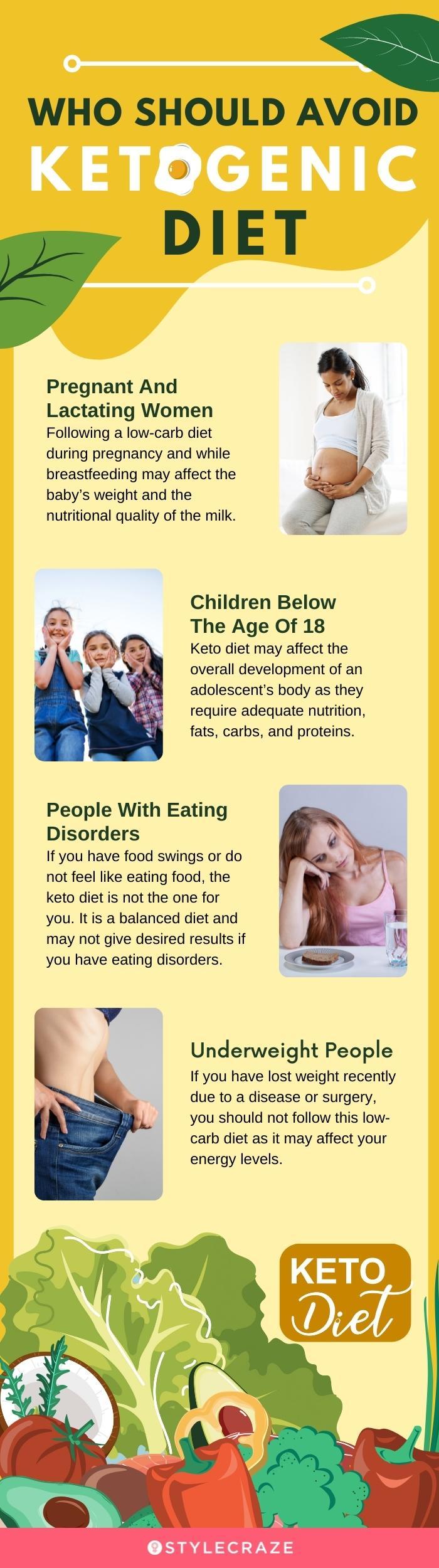 who should avoid ketogenic diet (infographic)