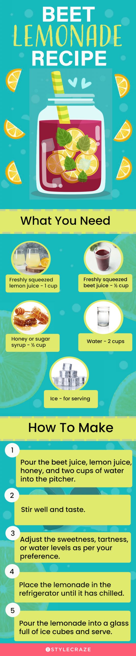 beetlemonade juice recipe (infographic)