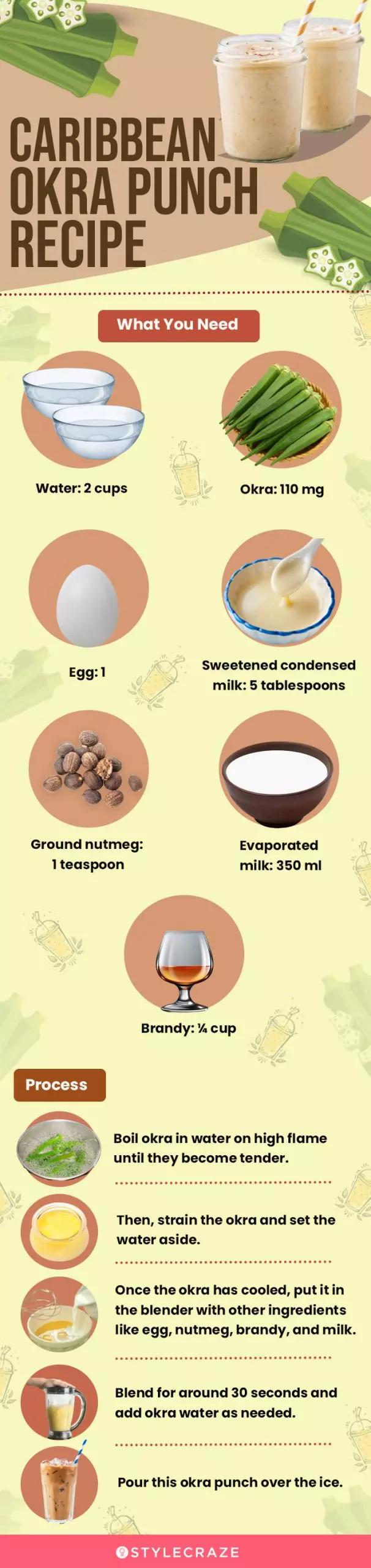 carebbiean okra punch (infographic)