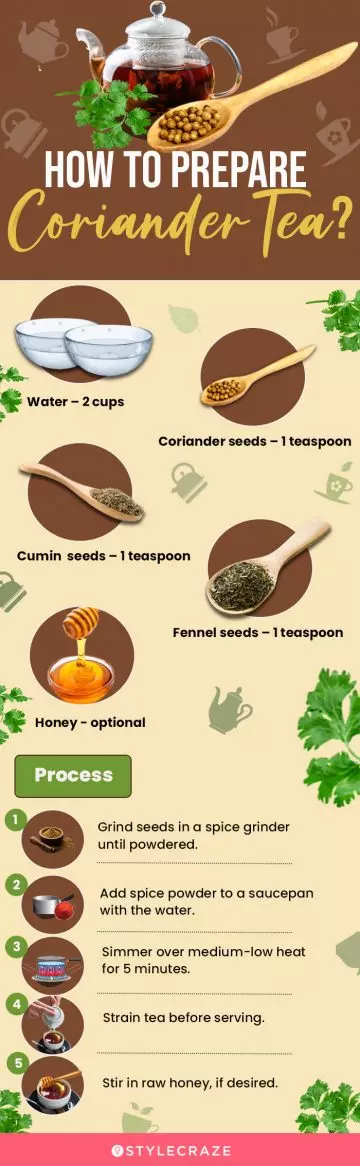 how to prepare coriender tea (infographic)