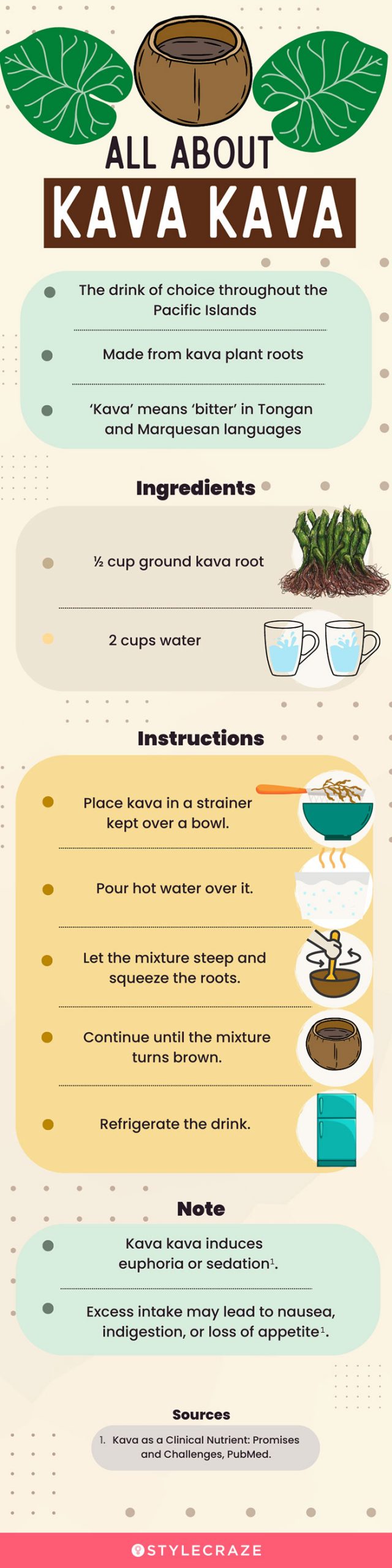 all about kava (infographic)