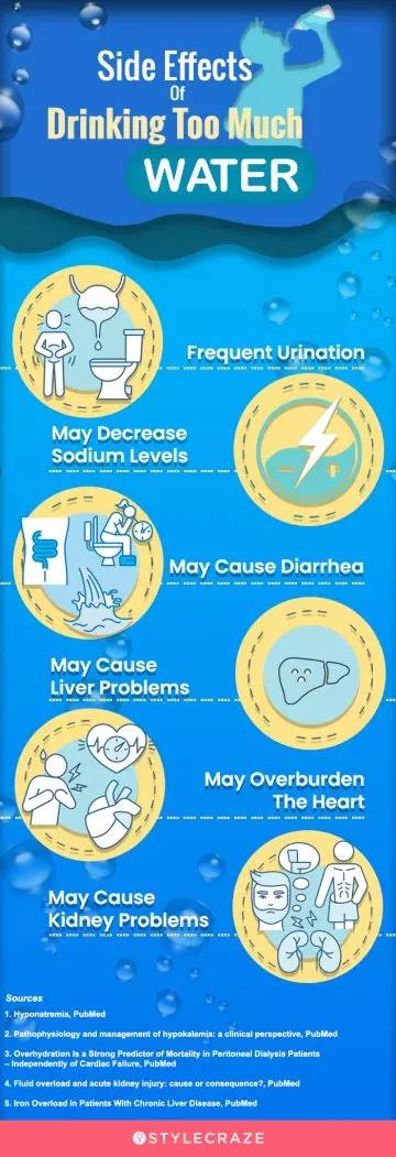 side effects of drinking too much water (infographic)