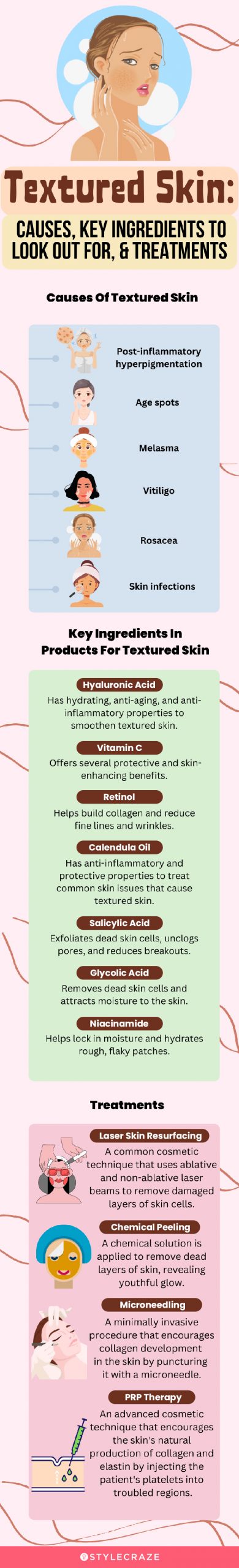 Textured Skin & Its Causes (infographic)