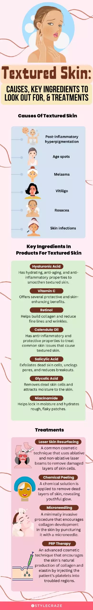 Textured Skin & Its Causes (infographic)