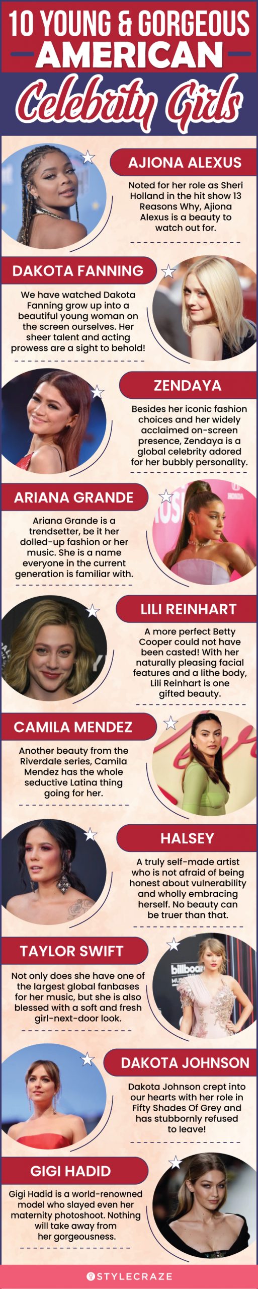 10 young & gorgeous american celebrity girls (infographic)