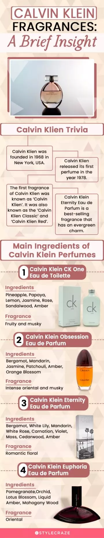Calvin Klein Fragrances: A Brief Insight (infographic)
