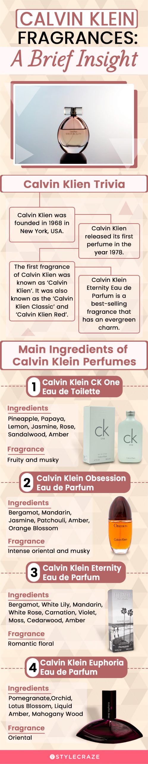 CK Be by Calvin Klein » Reviews & Perfume Facts