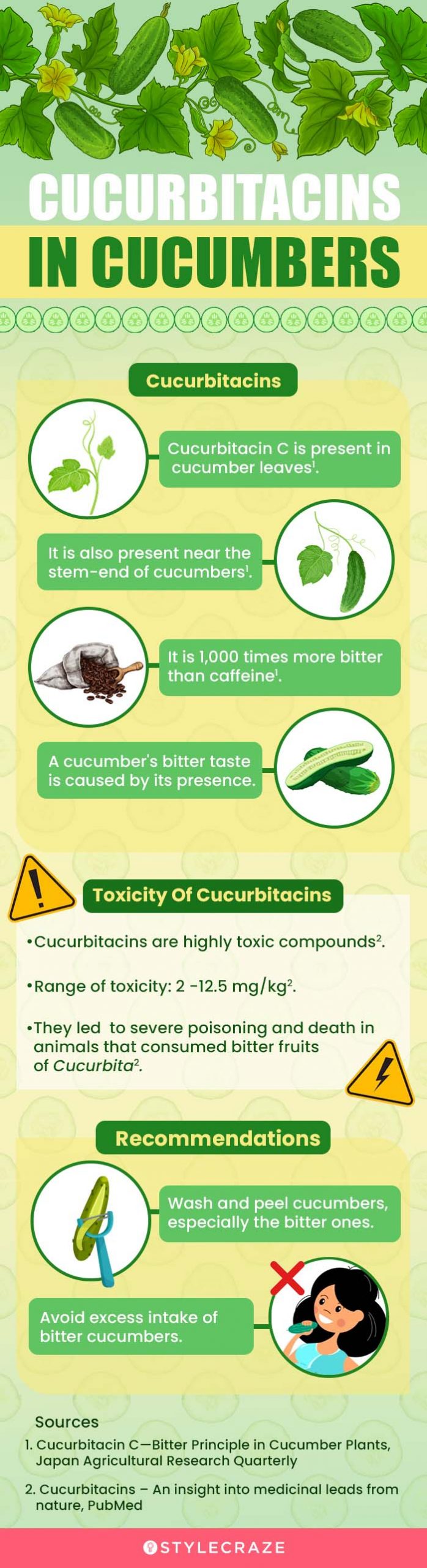cucurbitacins in cucumbers (infographic)