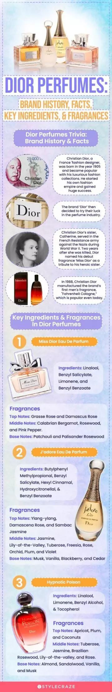 Dior Perfumes: Brand History, Facts, Key Ingredients (infographic)
