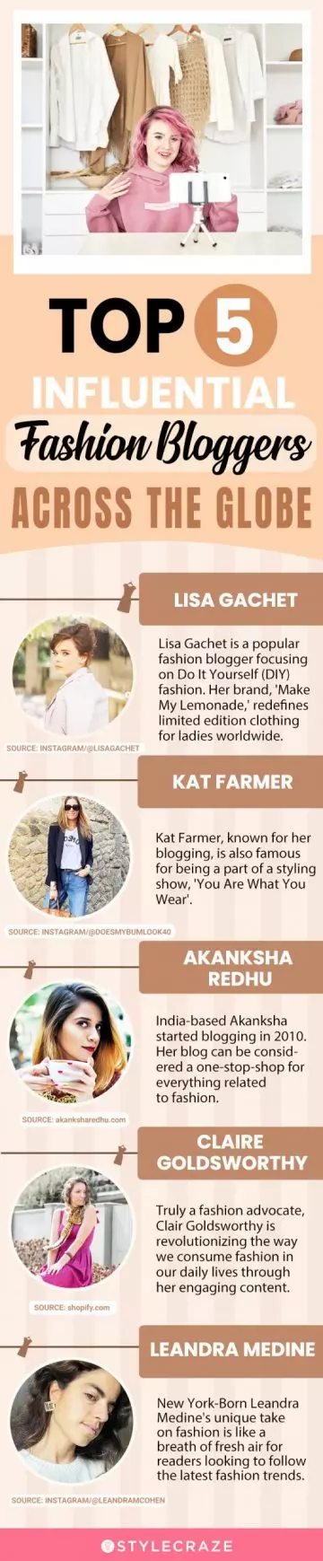 top 5 influential fashion bloggers across the globe (infographic)