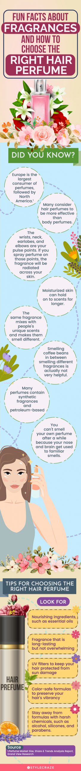 Facts About Fragrances And How To Choose The Right Hair Perfume [infographic]