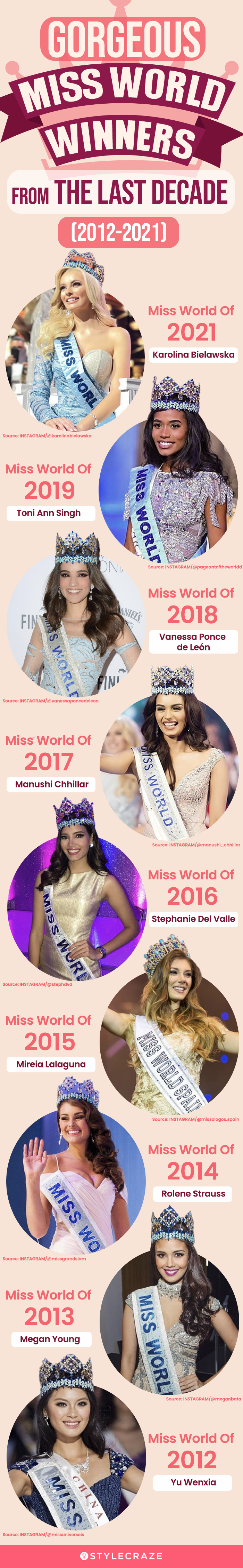 gorgeous miss world winners from the last decade (infographic)