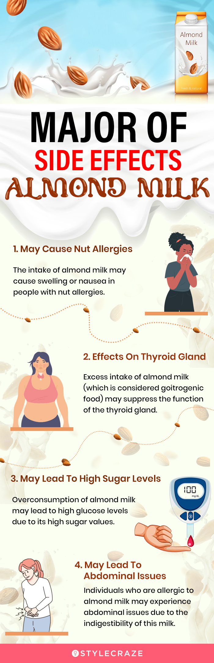 major side effects of almond milk [infographic]