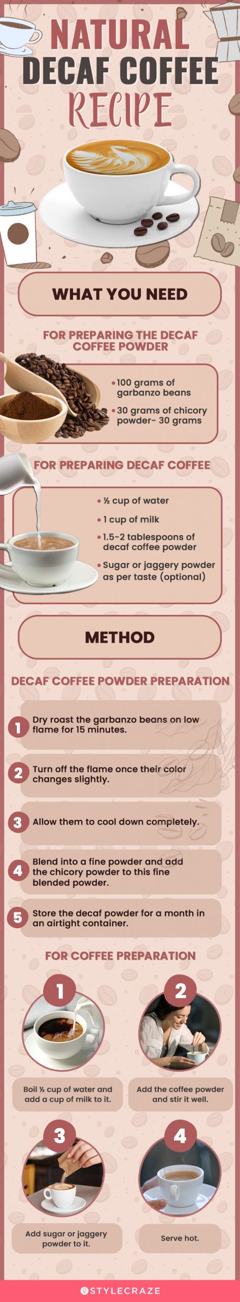 natural decaf coffee recipe (infographic)
