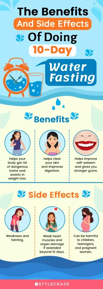 the benefits and side effects of doing a 10-day water fasting (infographic)