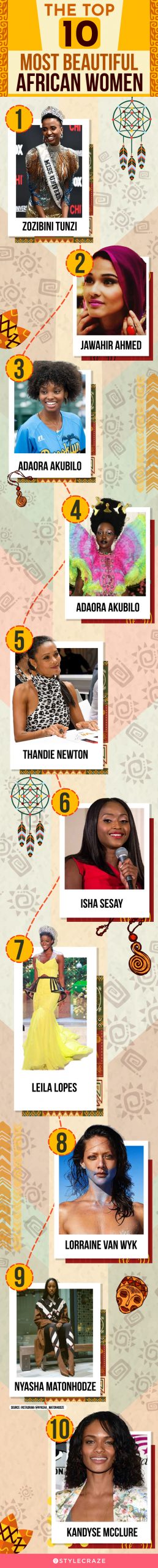 the top 10 most beautiful african women [infographic]