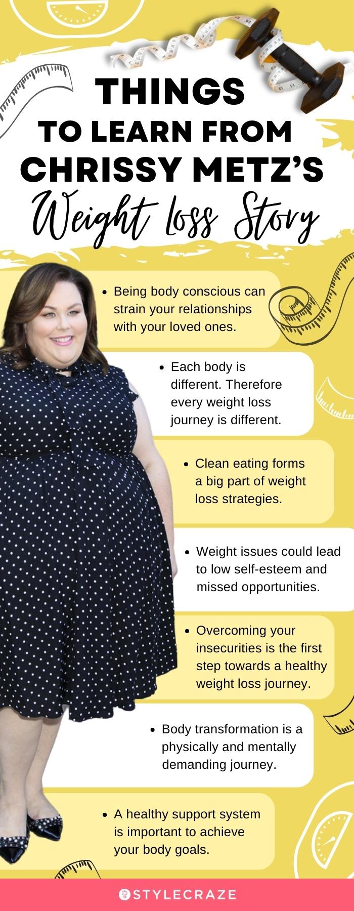 things to learn from chrissy metz’s weight loss (infographic)