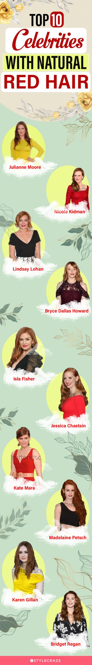 top 10 celebrities with natural red hair [infographic]