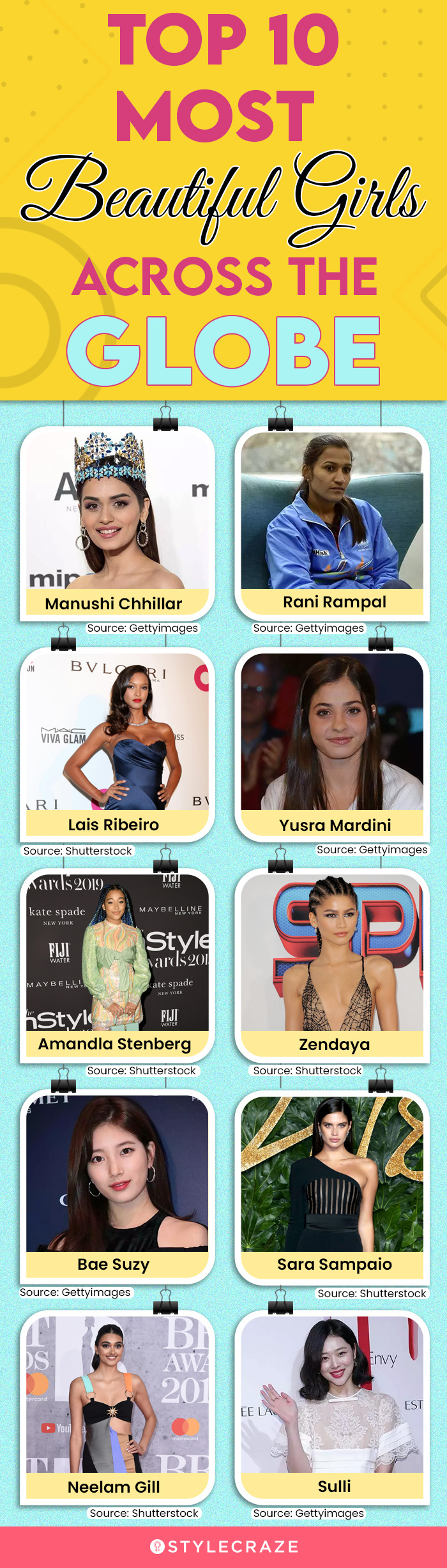 top 10 most beautiful girls across the globe (infographic)