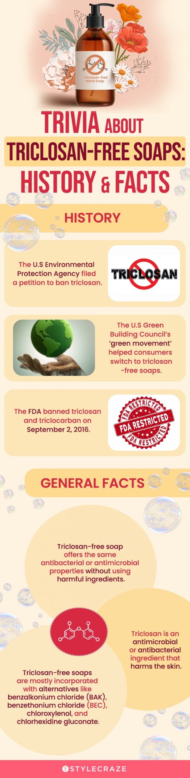 Trivia About Triclosan-Free Soaps: History & Facts (infographic)