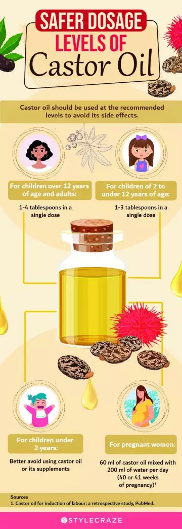 safer dosage levels of castor oil (infographic)