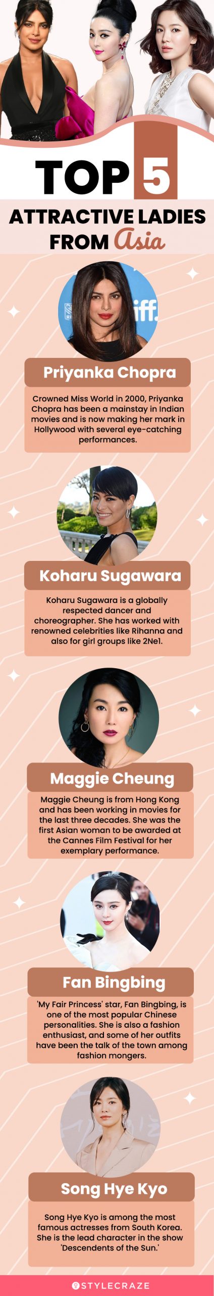 top 5 attractive ladies from asia (infographic)