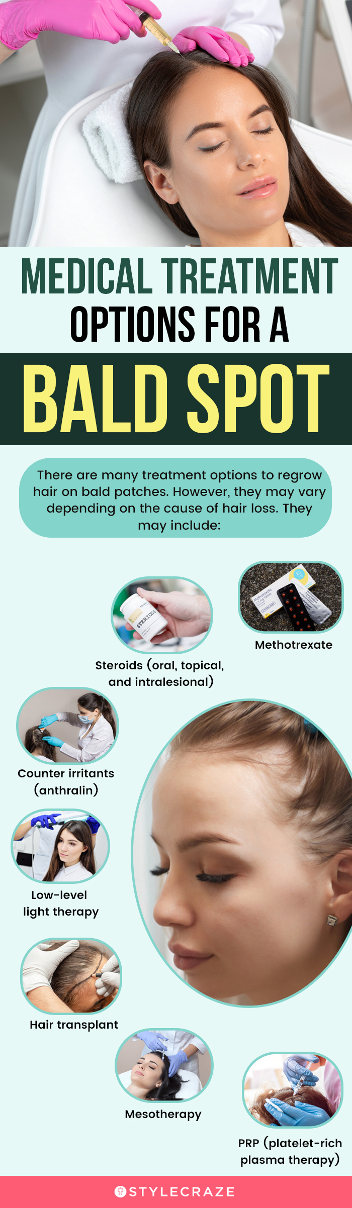 medial treatment options for a blad spot (infographic)