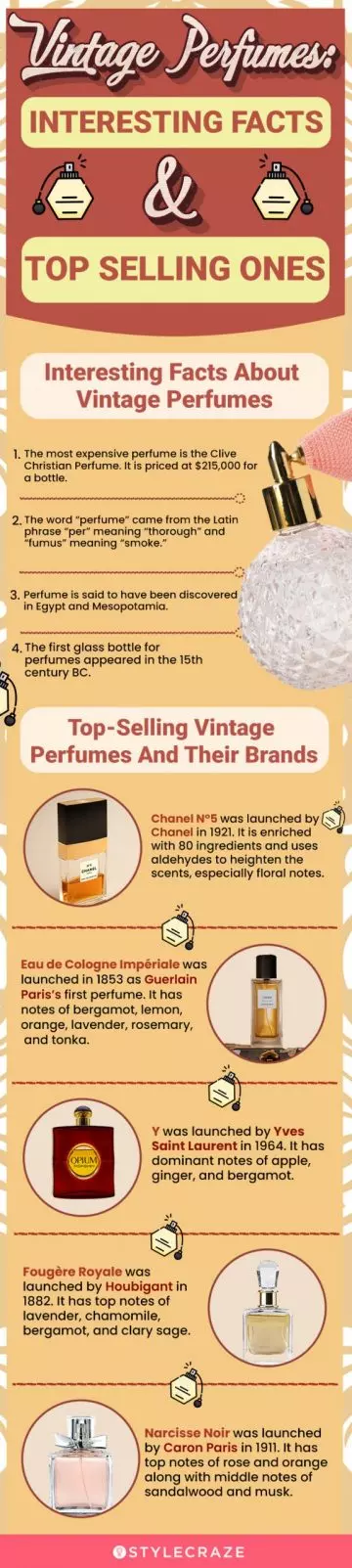 Vintage Perfumes: Interesting Facts & Top Selling (infographic)