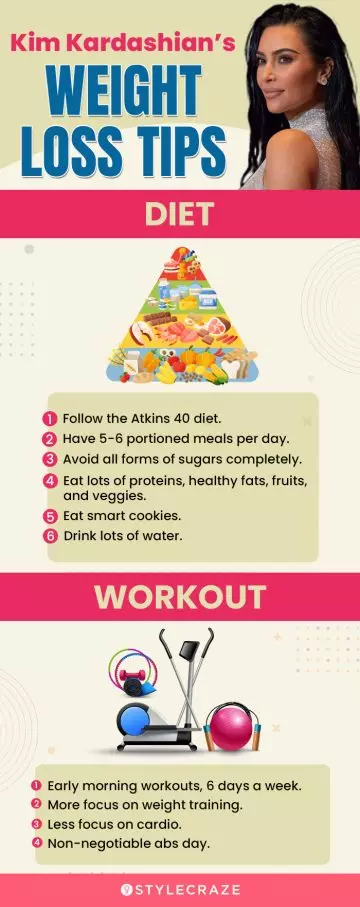 kim kardashians weight loss tips (infographic)