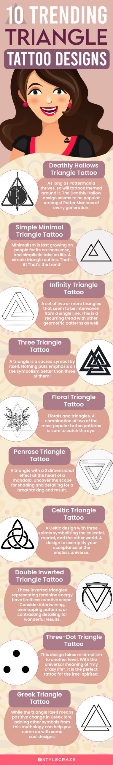 10 trending triangle tattoo designs [infographic]