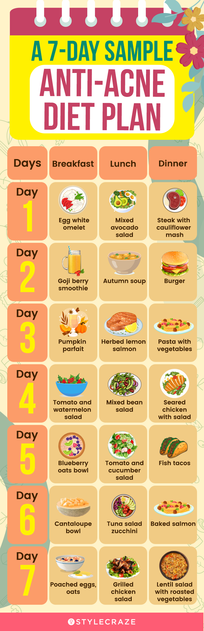 a 7 day sample anti acne diet plan (infographic)