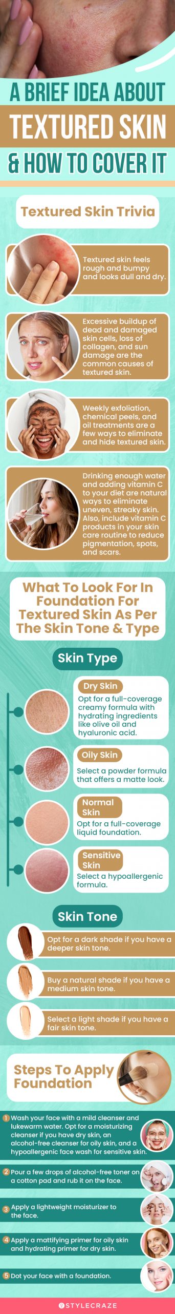 A Brief Idea About Textured Skin (infographic)