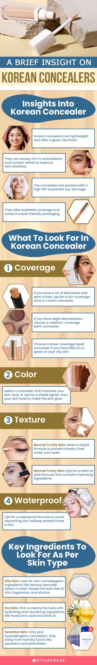 A Brief Insight On Korean Concealers (infographic)
