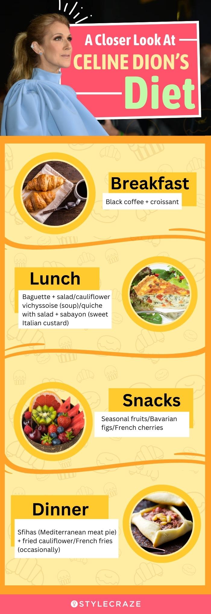 a closer look at celine dion’s diet (infographic)