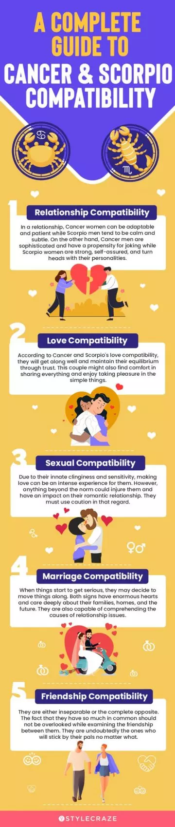 a complete guide to the cancer and scorpio compatibility (infographic)