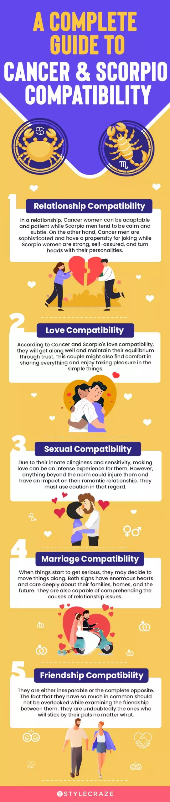 a complete guide to the cancer and scorpio compatibility (infographic)