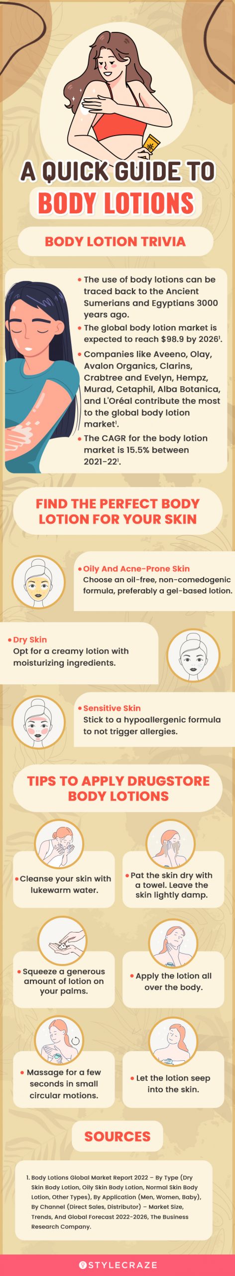 A Quick Guide To Body Lotions [infographic]