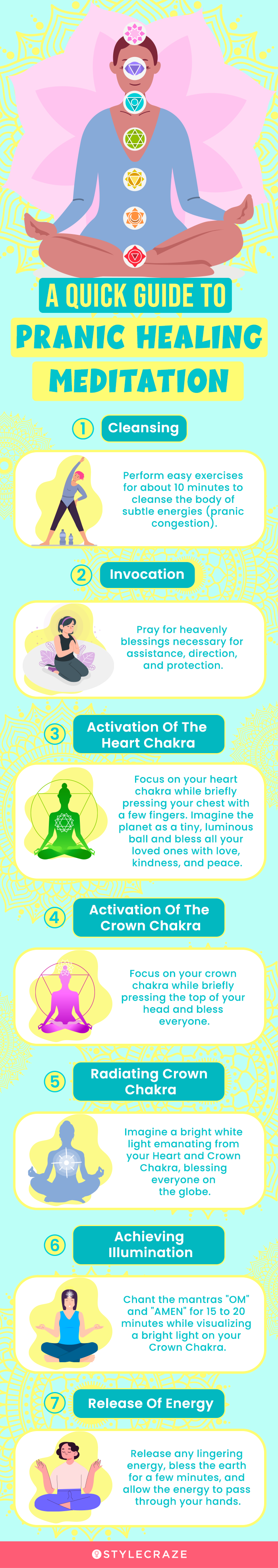 a quick guide to pranic healing meditation (infographic)
