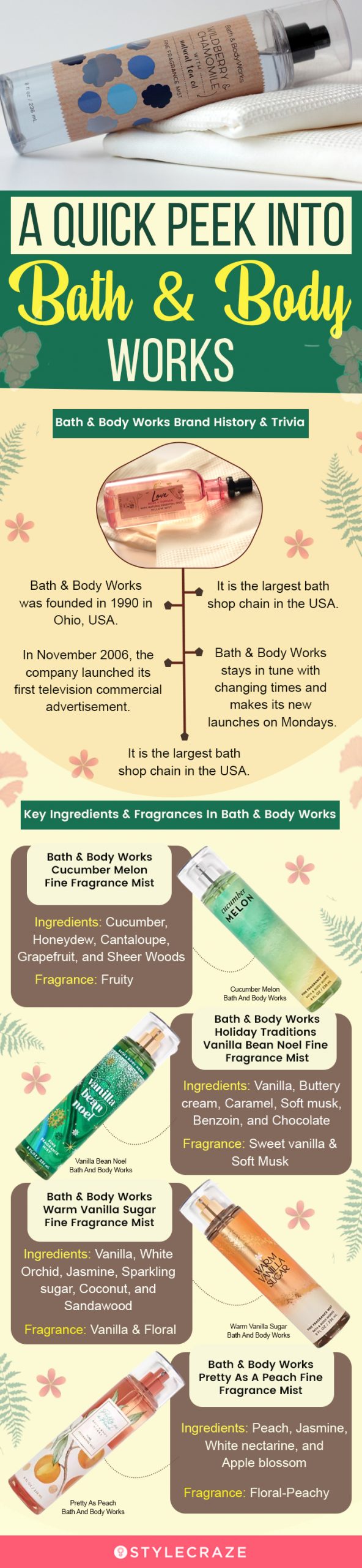 A Quick Peek Into Bath & Body Works [infographic]
