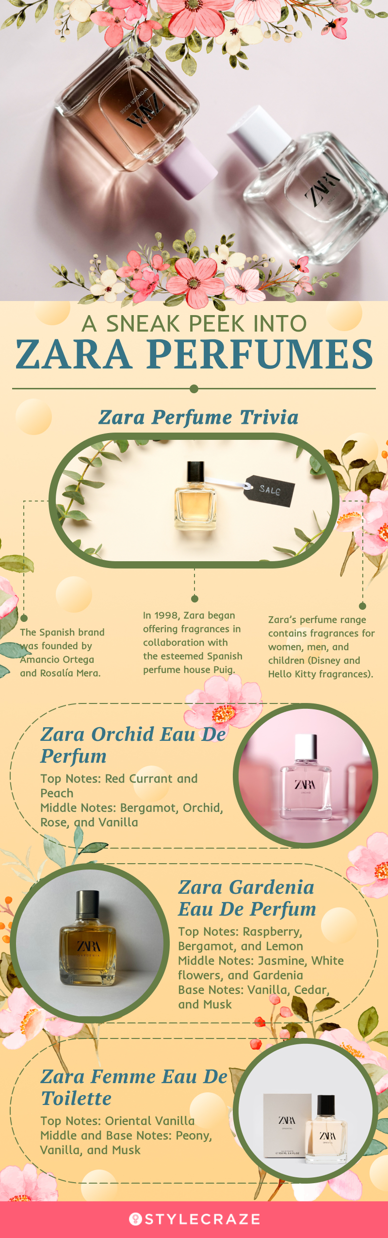 A Sneak Peak Into Zara Perfumes (infographic)