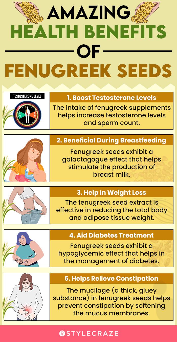 amazing health benefits of fenugreek seeds (infographic)