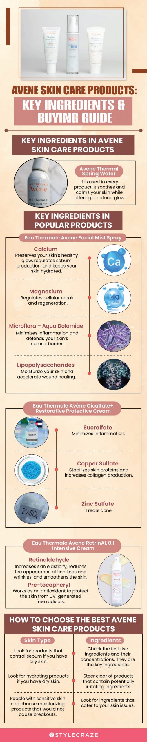Avene Skin Care Products: Key Ingredients (infographic)
