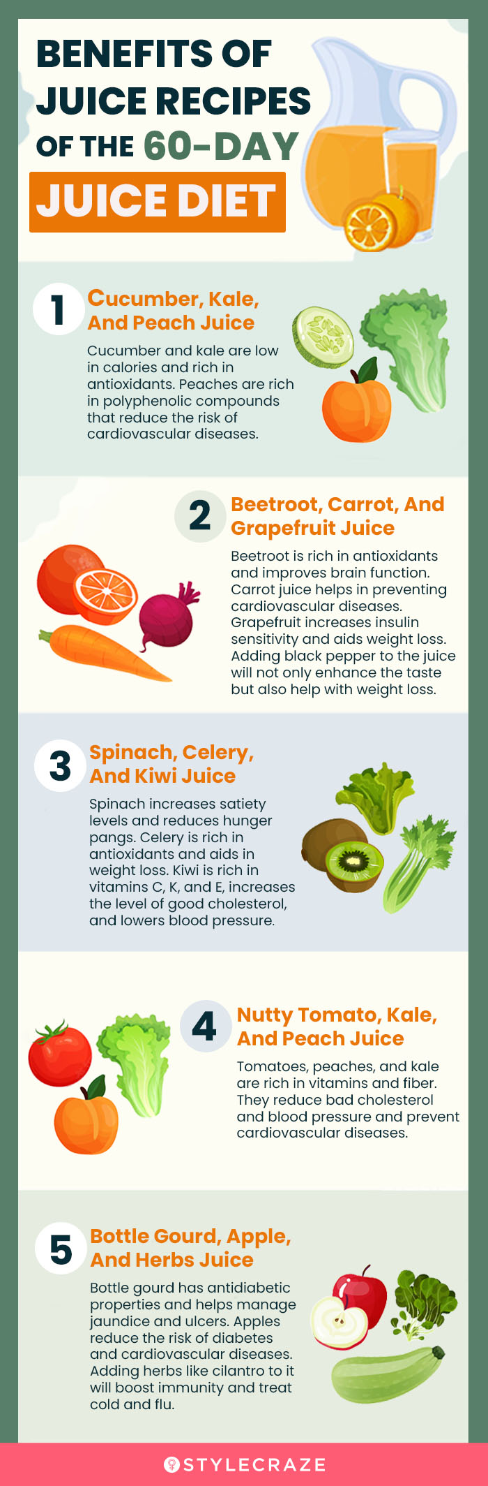 benefits of juice recipe of the 60 days juice diet (infographic)