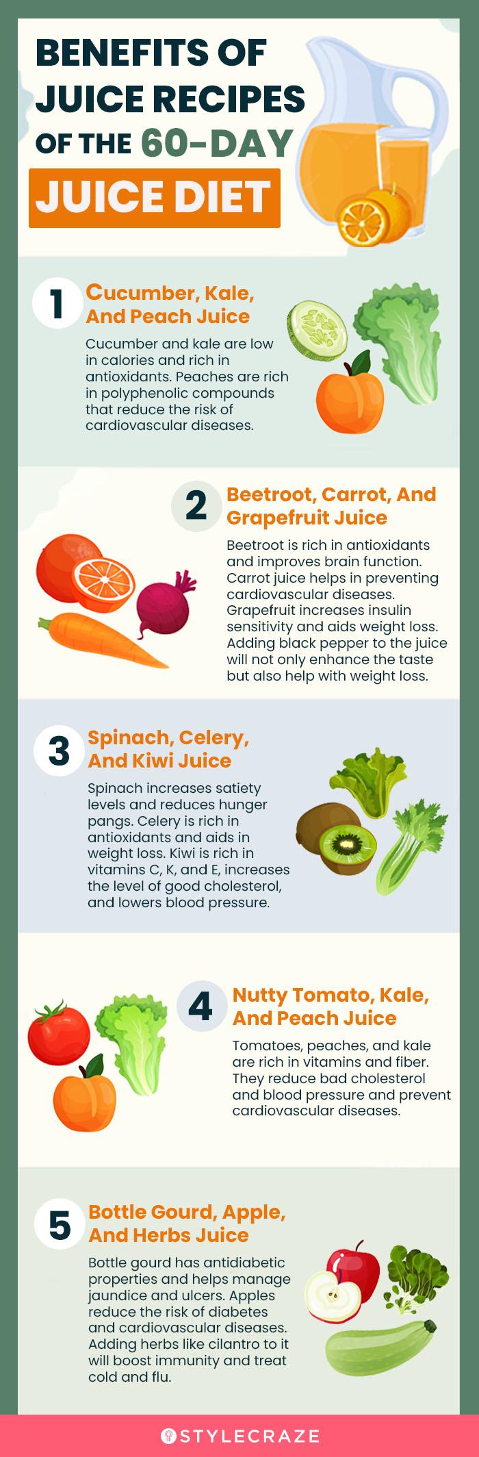 Juicing Recipes For Weight Loss With Calorie Count Bryont Blog