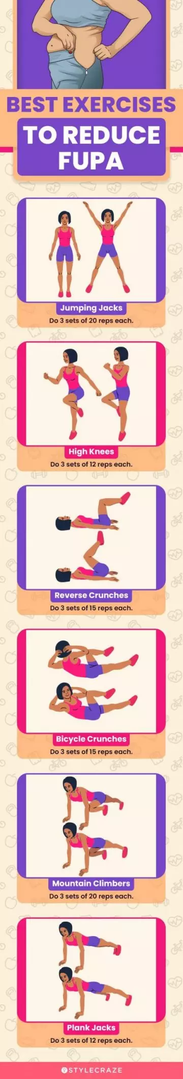 best exercises to reduce fupa (infographic)