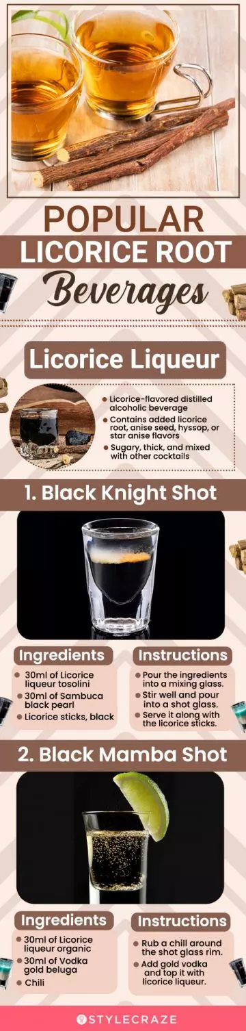 popular licorice root beverages (infographic)