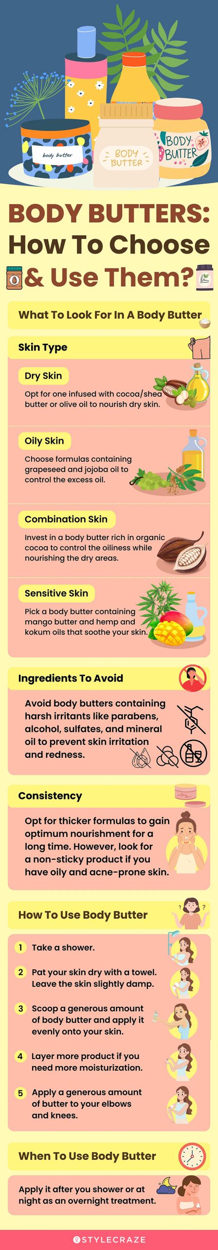 Body Butters: How To Choose and Use Them (infographic)