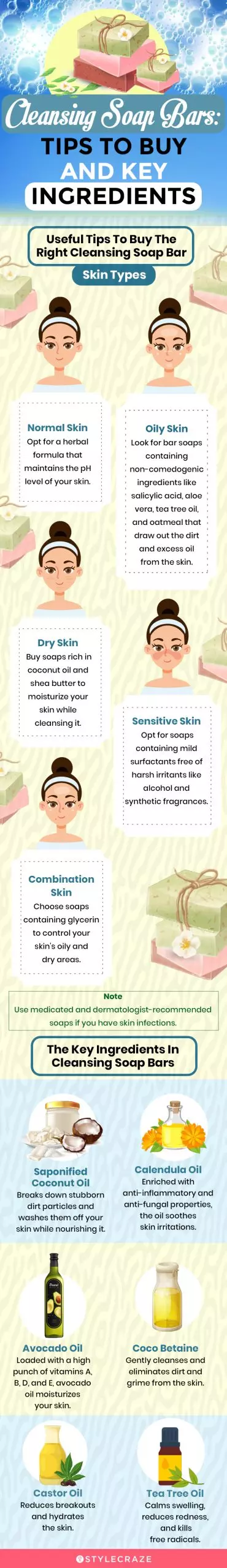 Cleansing Soap Bars: Tips To Buy And Key Ingredients (infographic)