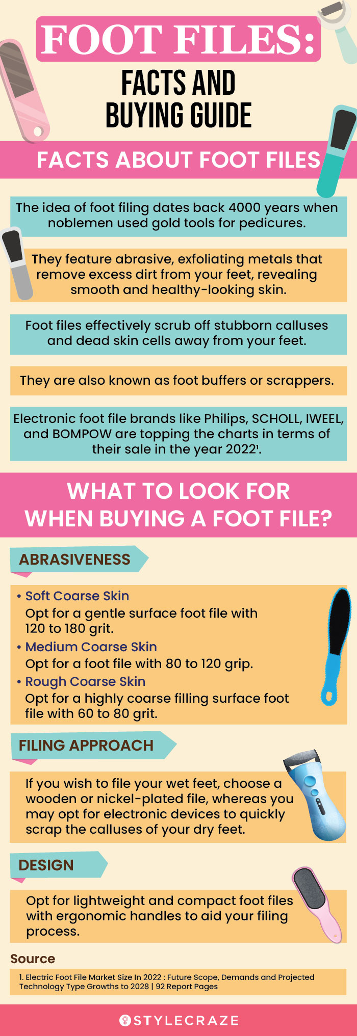 Foot Files: Facts And Buying Guide (infographic)