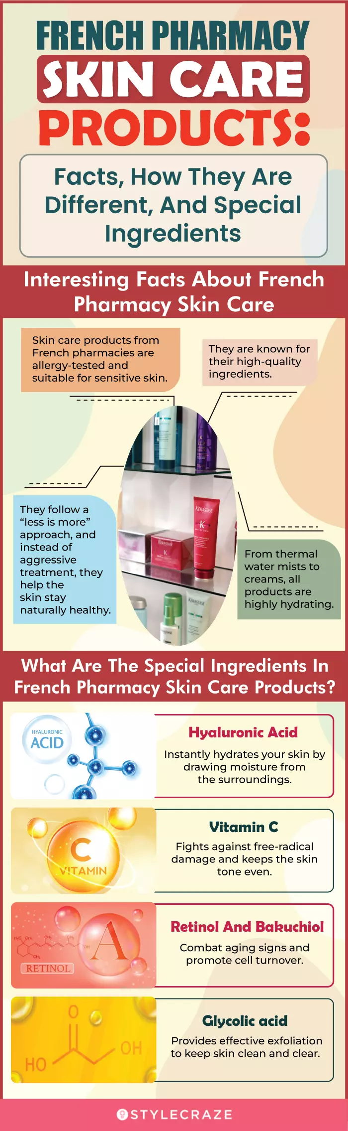 French Pharmacy Skin Care Products (infographic)